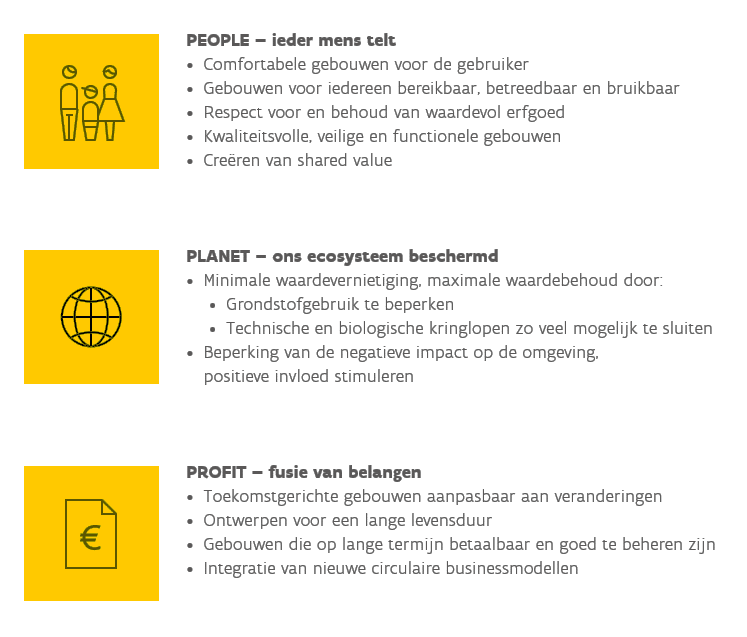 People, planet profit